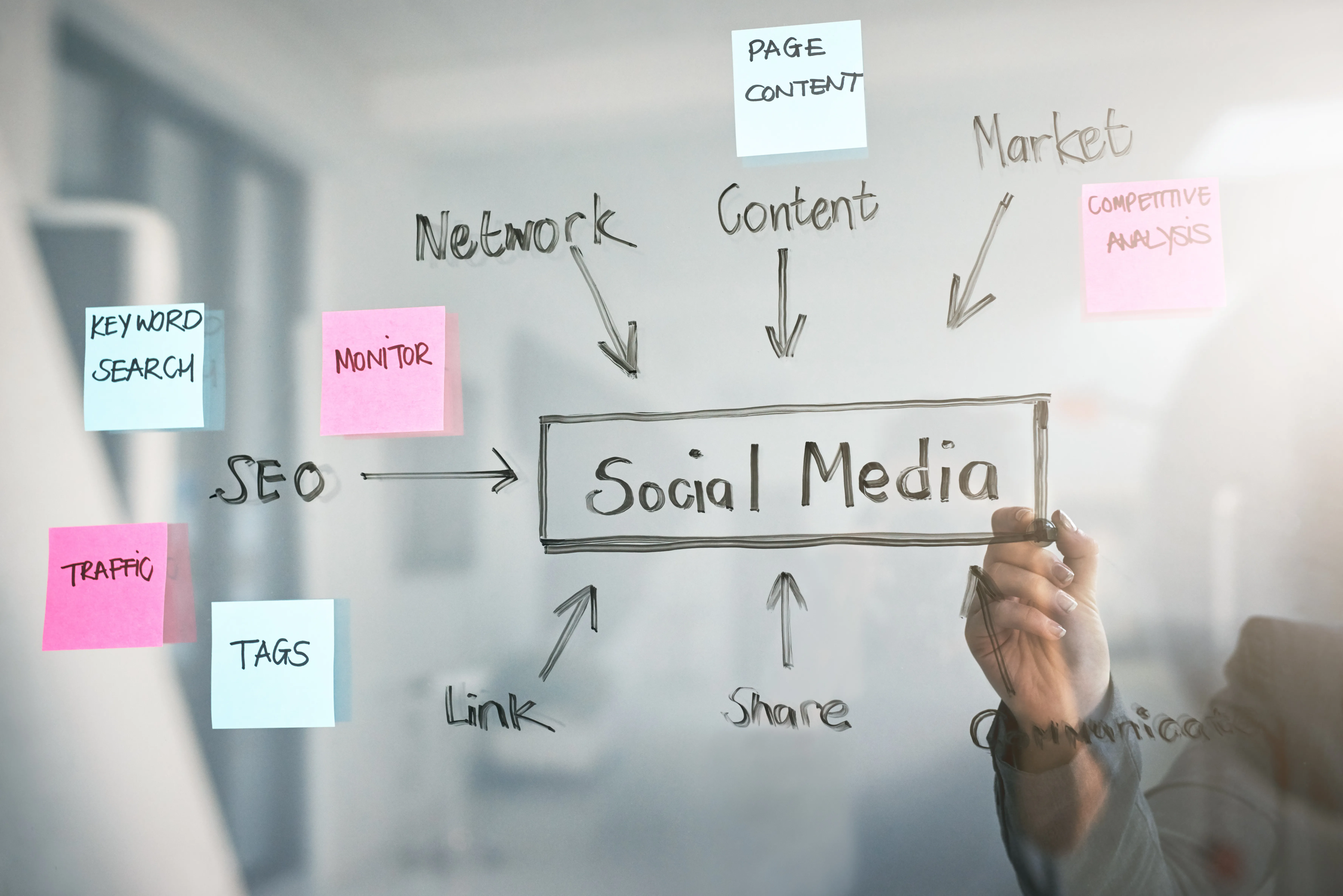 Content Repurposing UAE: From One Idea to Ten Places