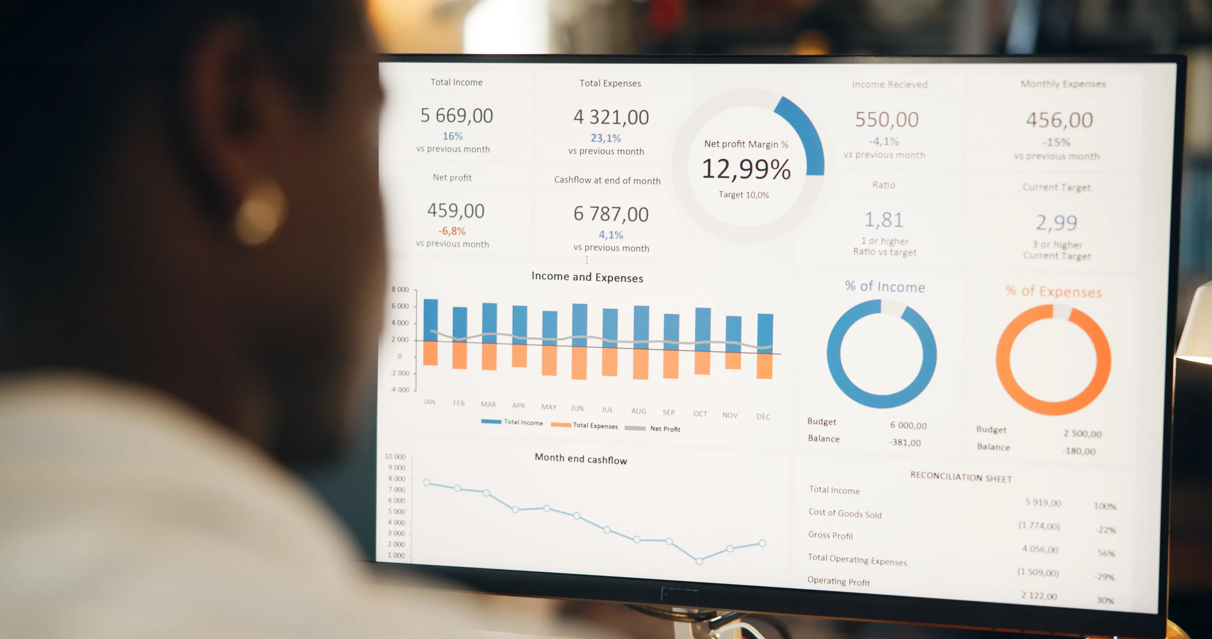 Marketing Analytics UAE: Which Metrics Actually Matter for Your Business