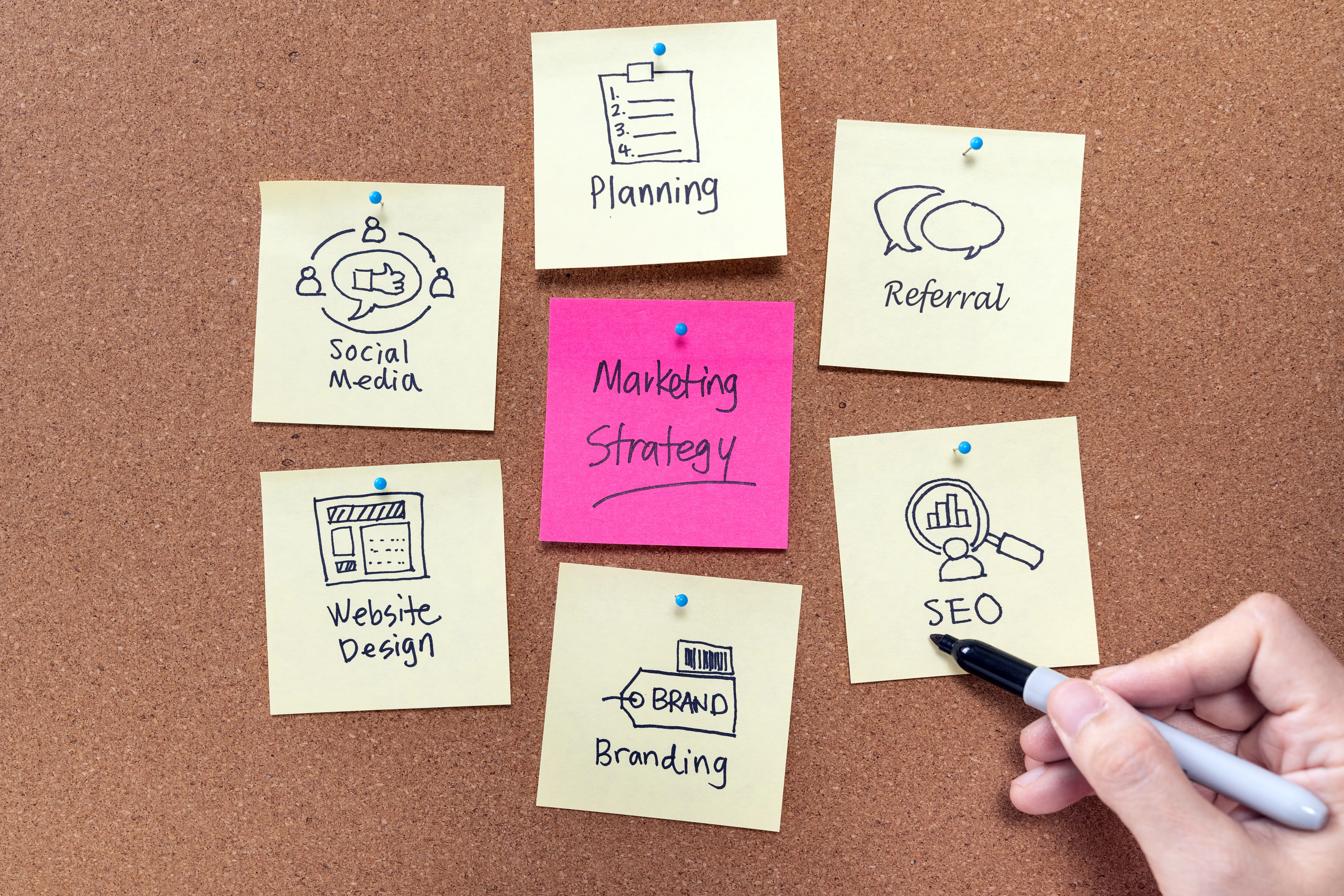 Marketing Funnel UAE: A Stage-by-Stage Planning Guide