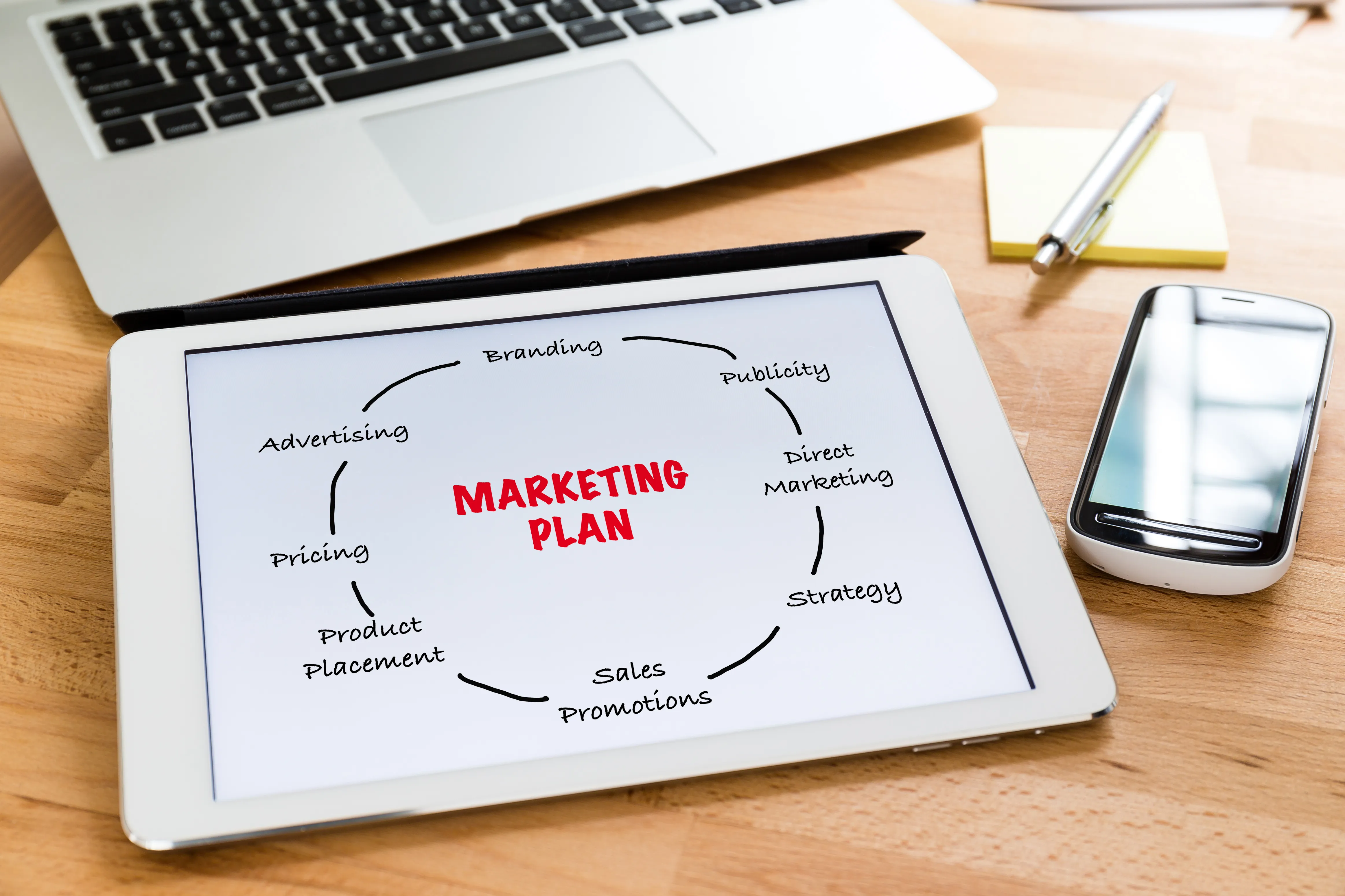 How to Write a One-Page Marketing Plan UAE Founders Actually Use