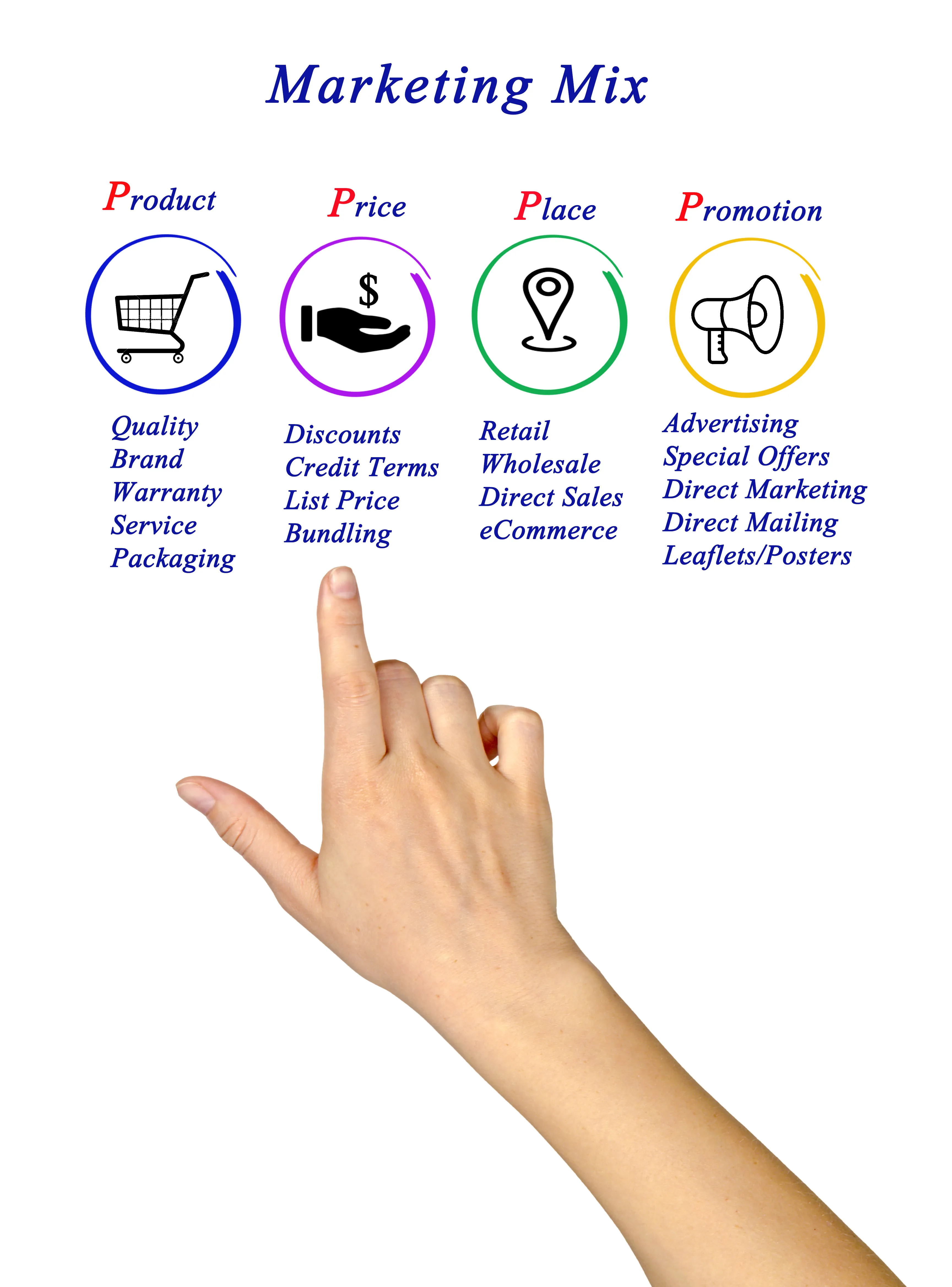 Marketing Strategy UAE: How to Allocate Budget Before You Spend a Single Dirham